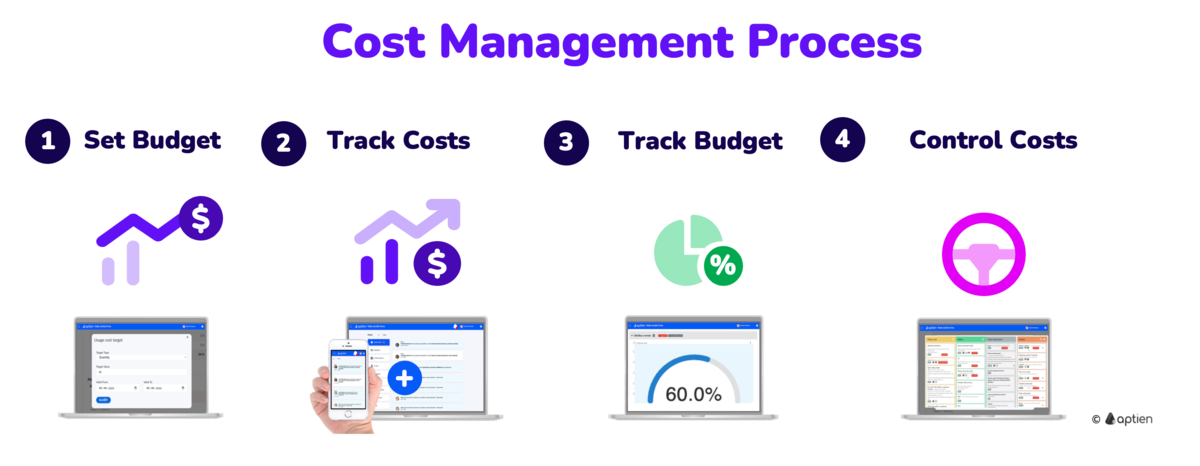 cost management process