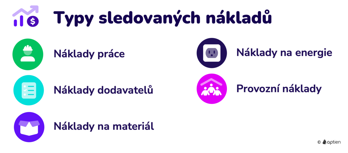 typy nákladů