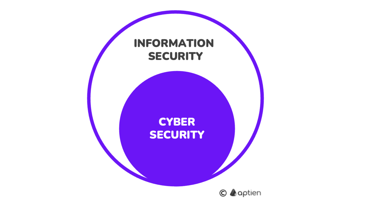 cyber vs information security