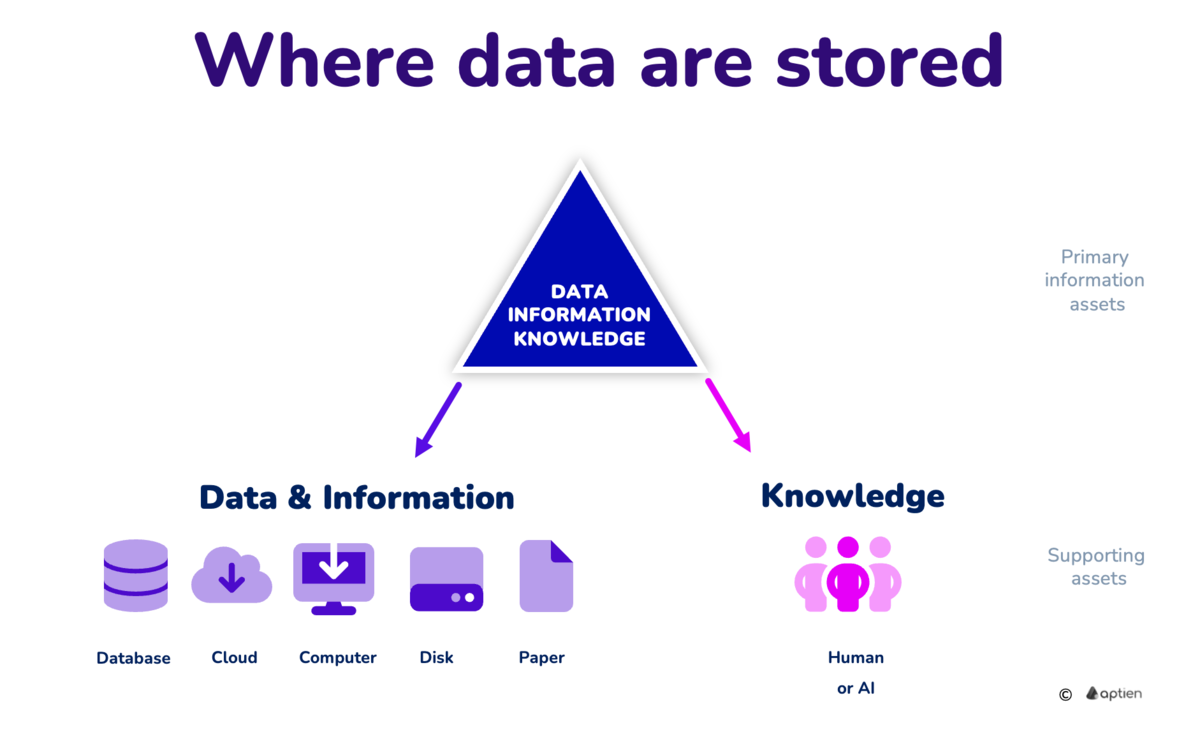 Where are data stored