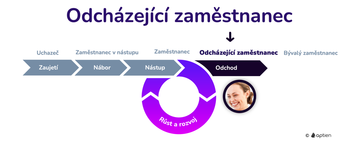 kdo je odcházející zaměstnanec