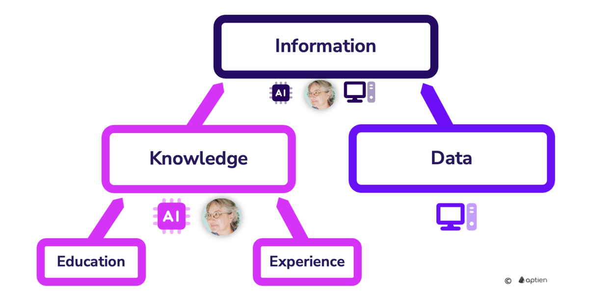 difference data information knowledge