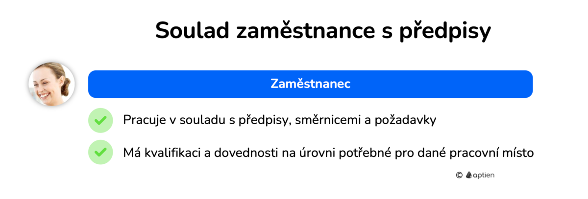 Soulad zamestnance s pravidly a předpisy