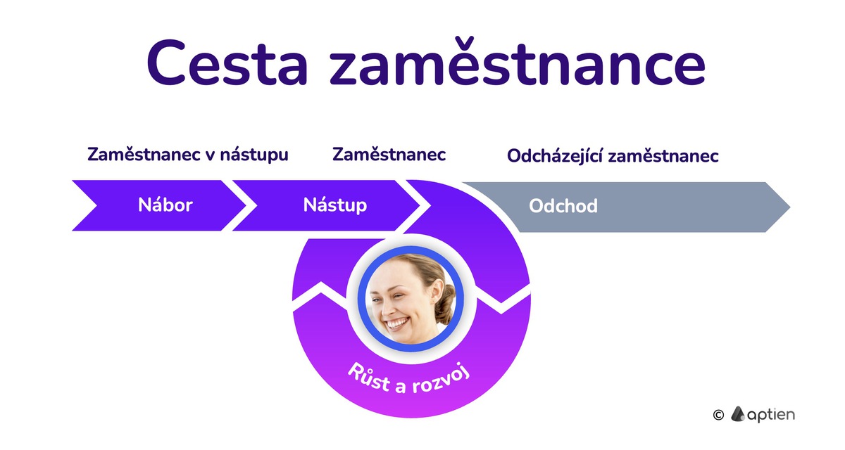 Co je cesta zaměstnance