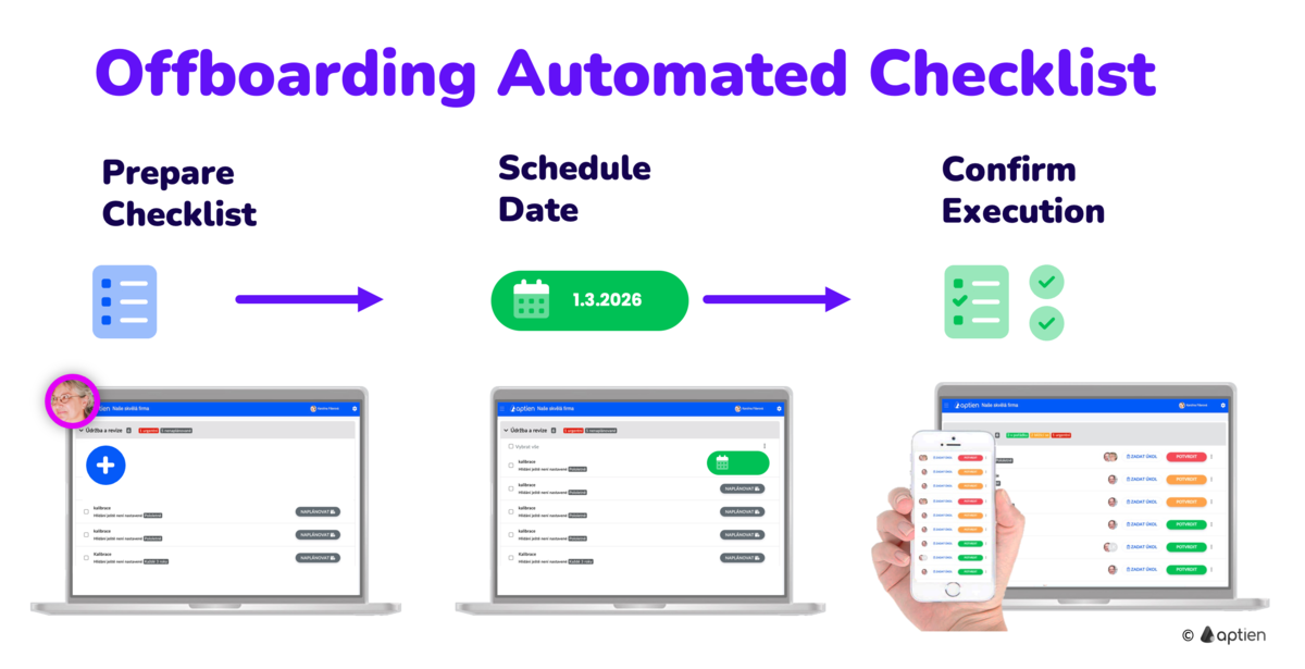 What is Employee Offboarding Checklist