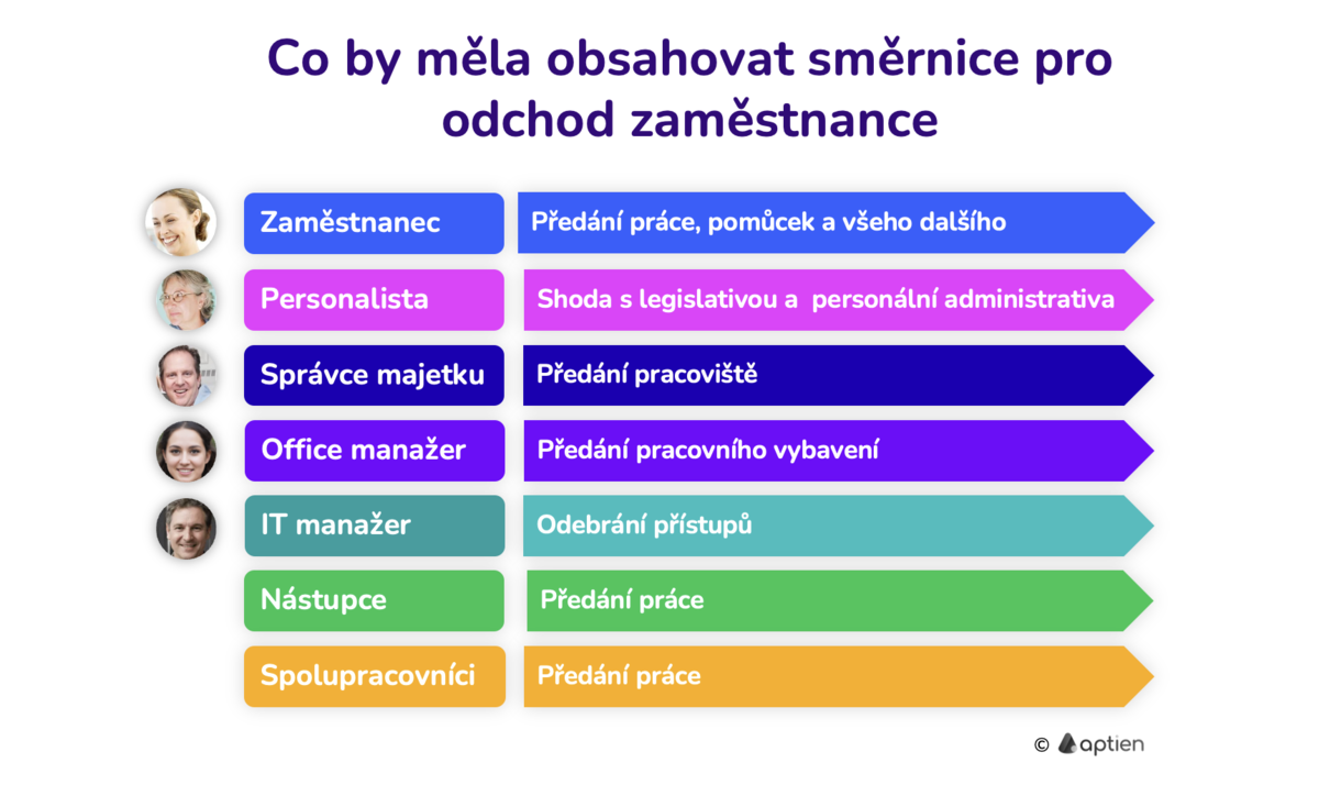 Co by měla obsahovat směrnice pro odchod zaměstnance