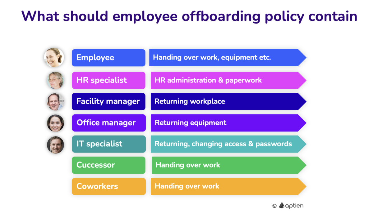 What should employee offboarding policy contain 