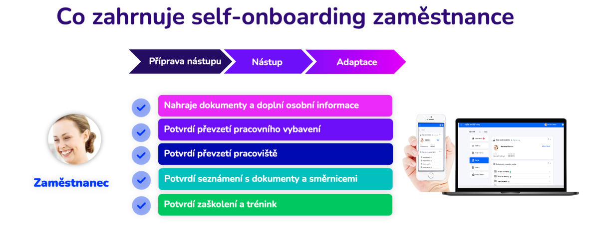 co je self-onboarding