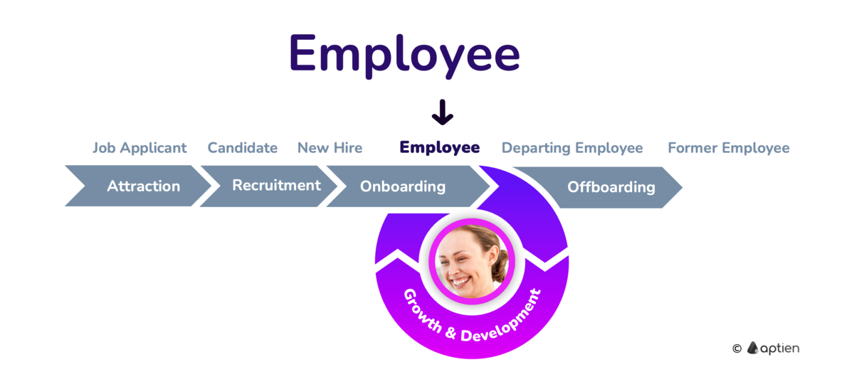 Who is employee