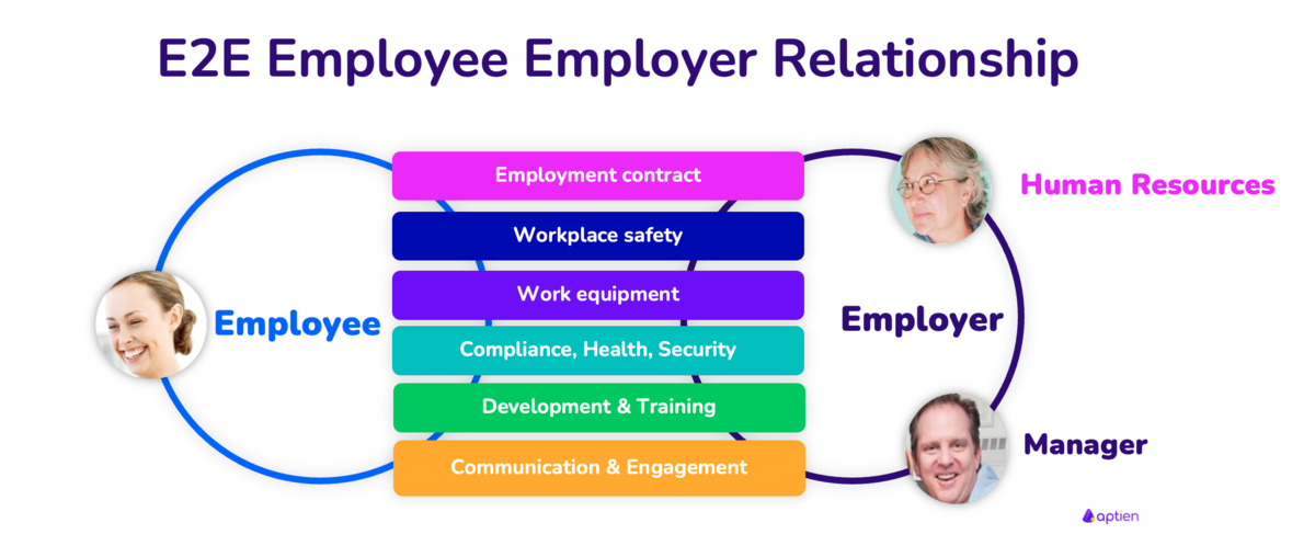 what is employee employer relationship