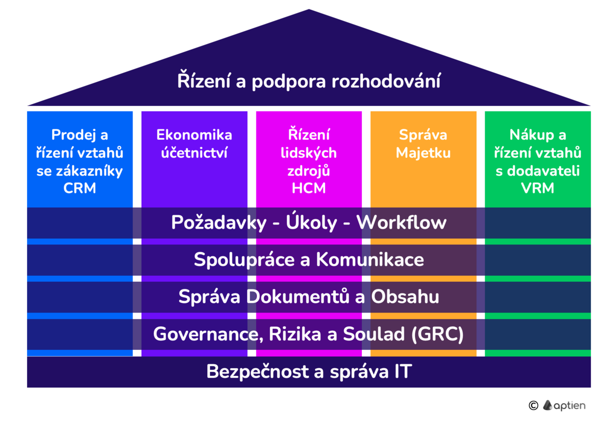 co je firemní software