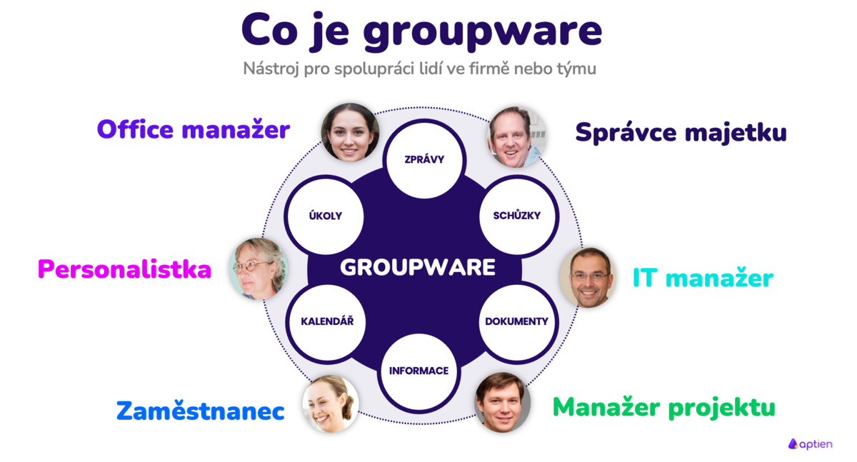 Co je groupware