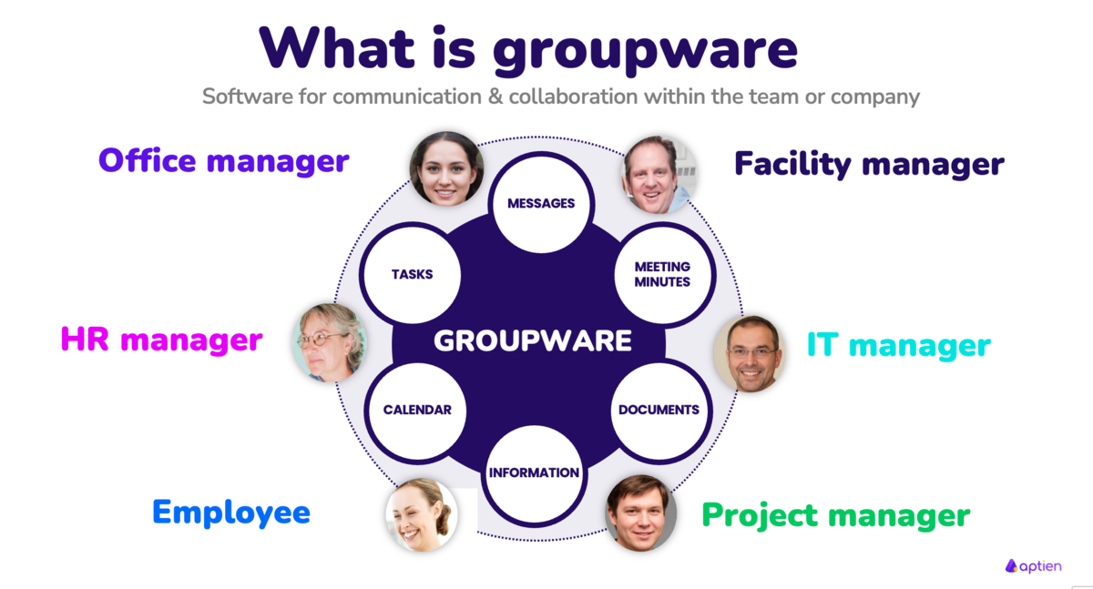 what is groupware