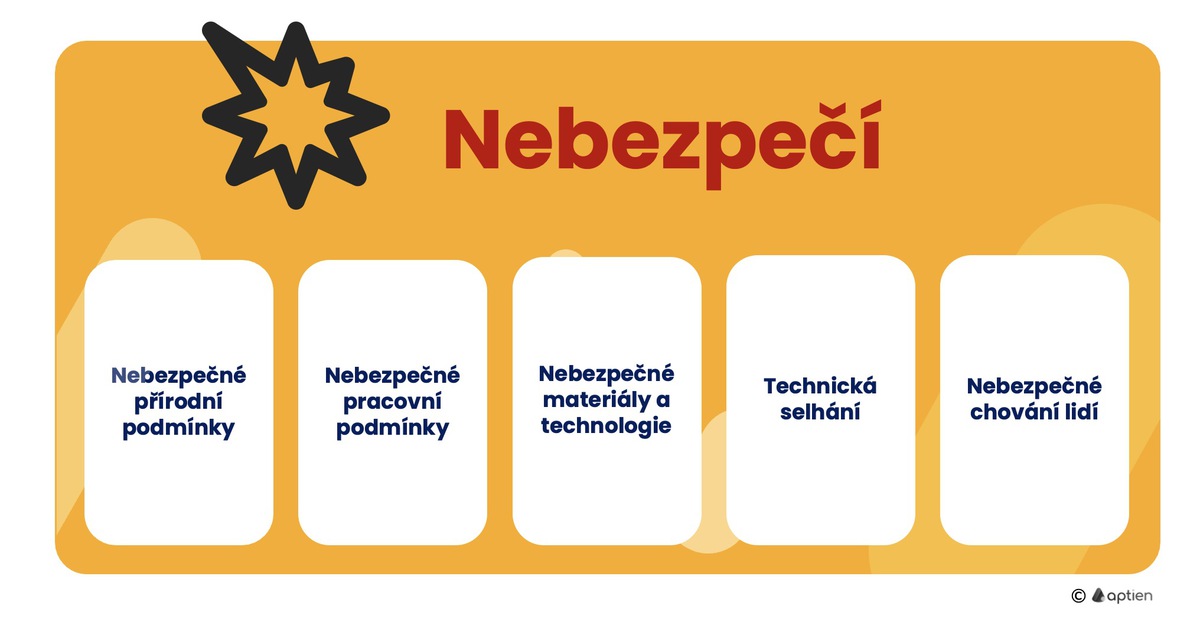 jaká jsou nejčastější typy nebezpečí