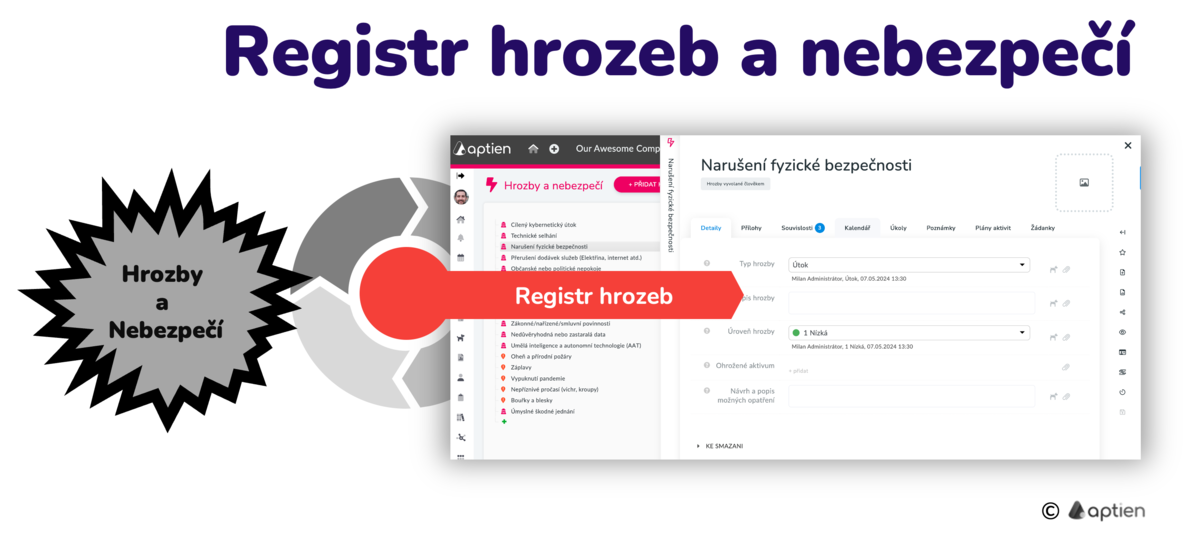 registr hrozeb a nebezpečí jako zdroj hrozeb