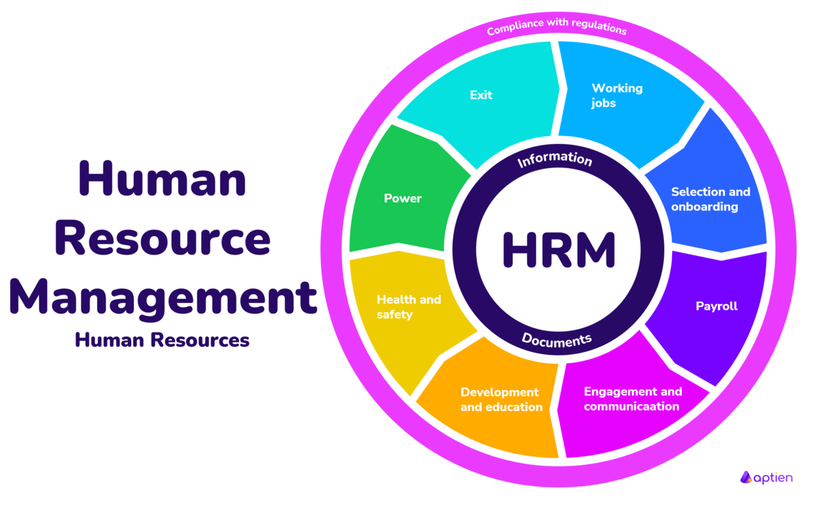 What Is HRM Human Resource Management Human Resource Management 