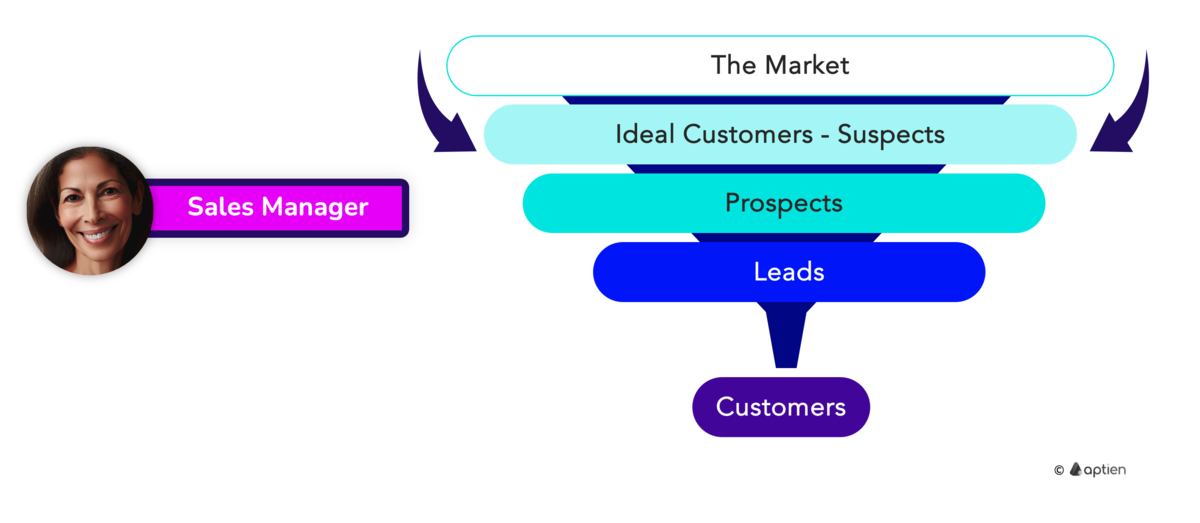 what is ICT ideal customer profile