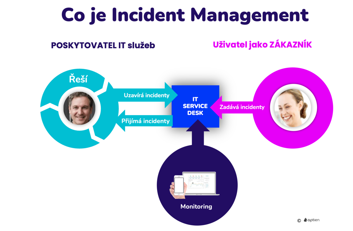 co je incident management