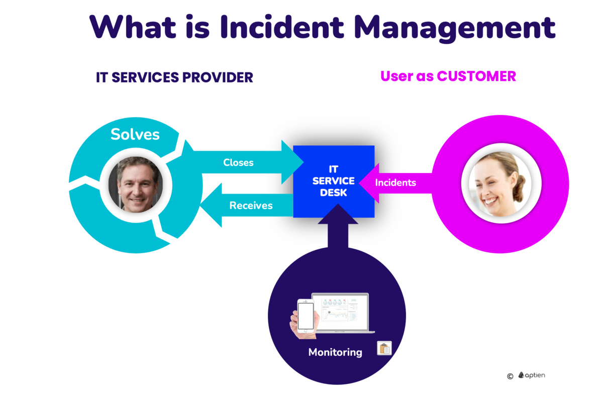 What is Incident Management