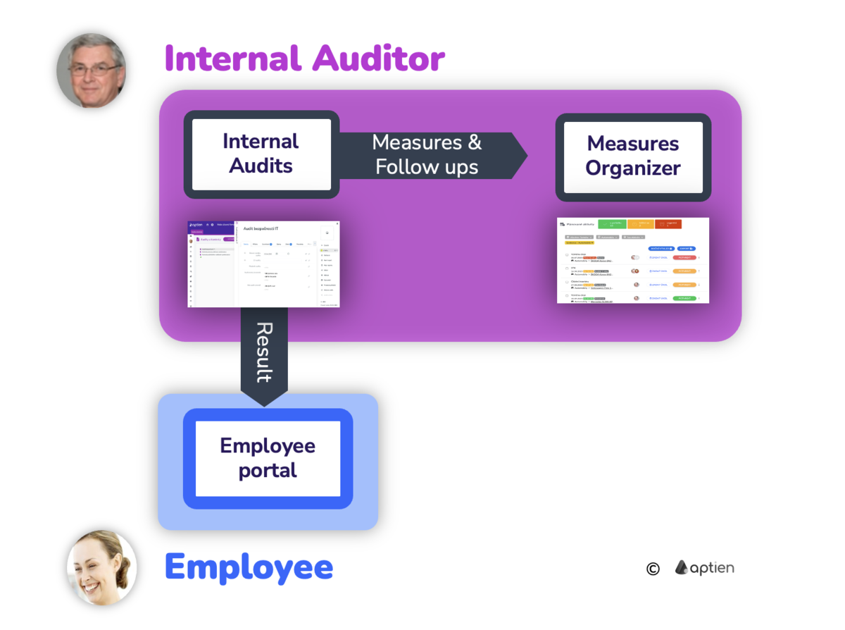 what is internal audit