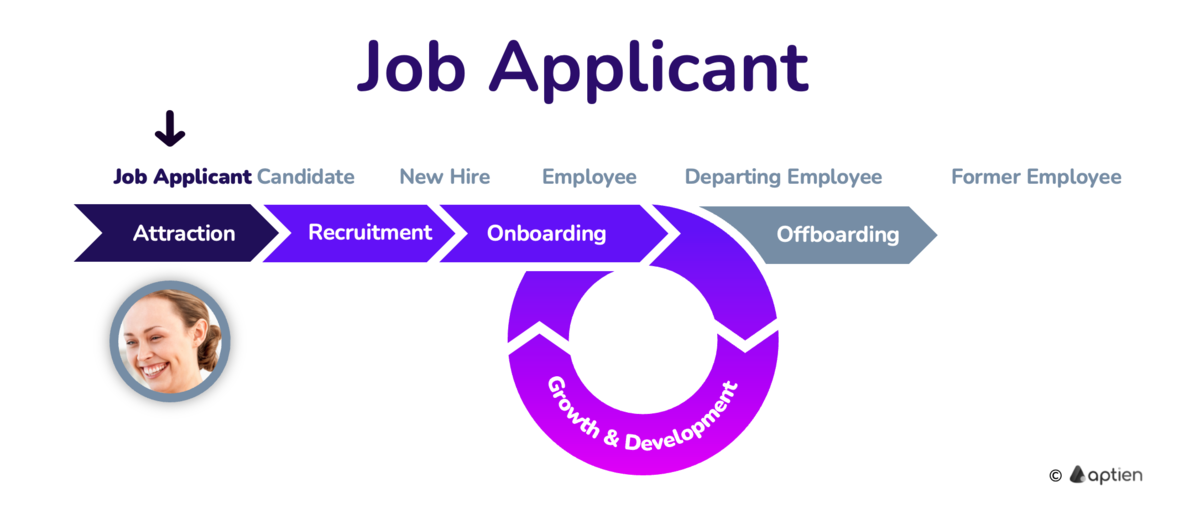 job applicant in employee lifecycle