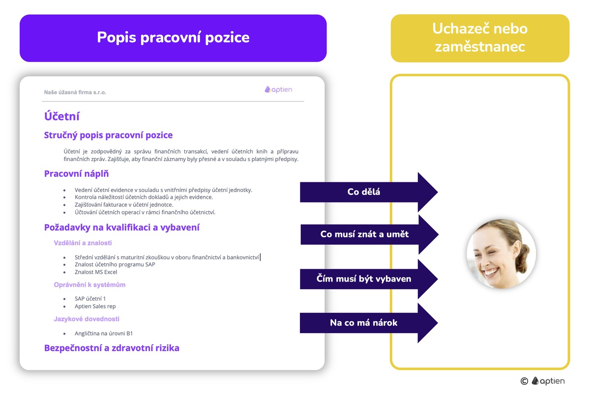 Popis pracovní pozice
