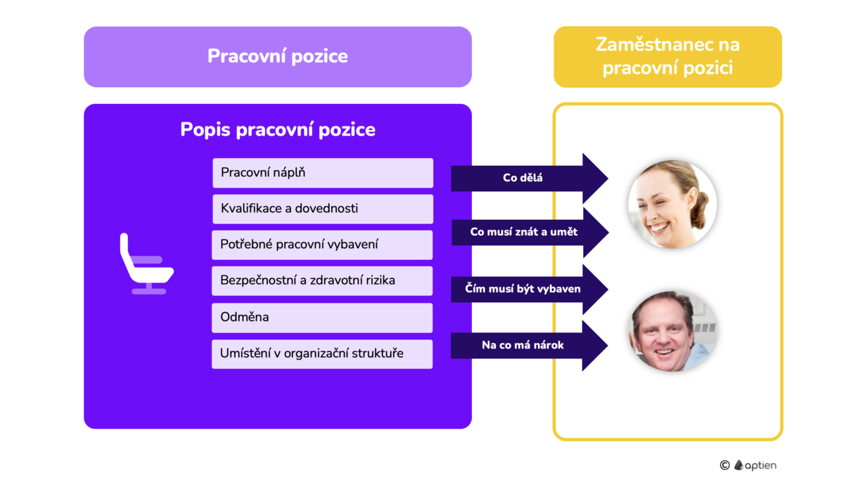 Popis pracovní pozice