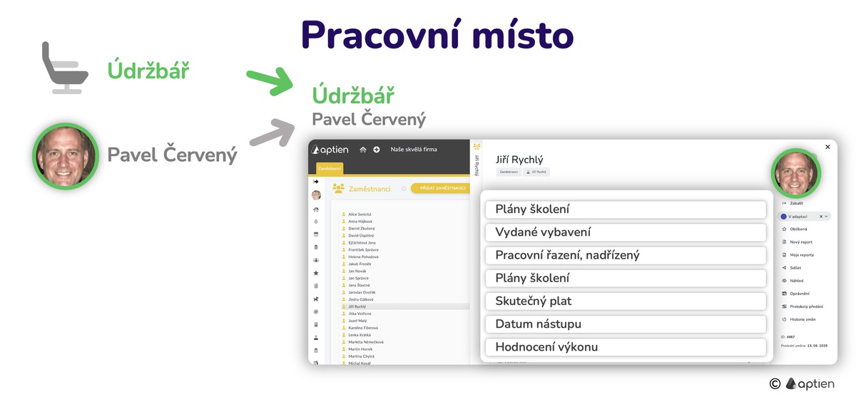 Detaily pracovního místa u zaměstnance