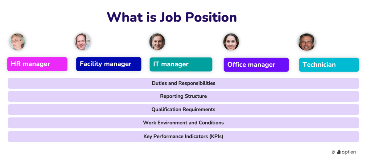 What is Job Position