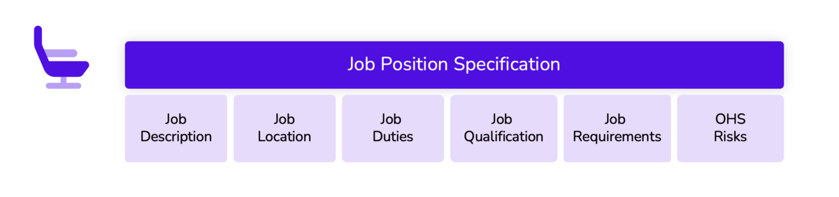 What is job specifiaction