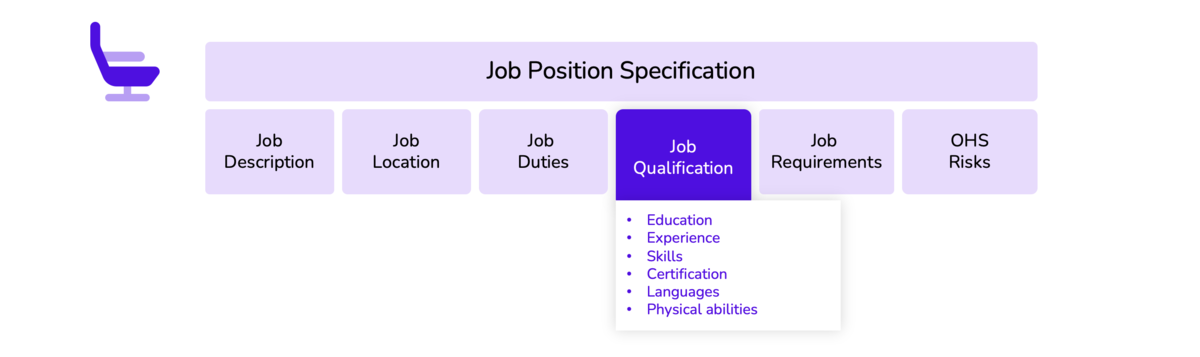Qualification prerequisites for the job