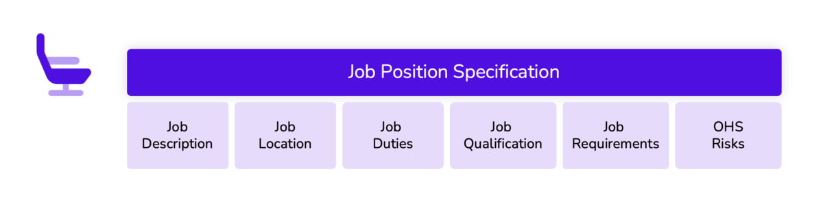 Job position specification