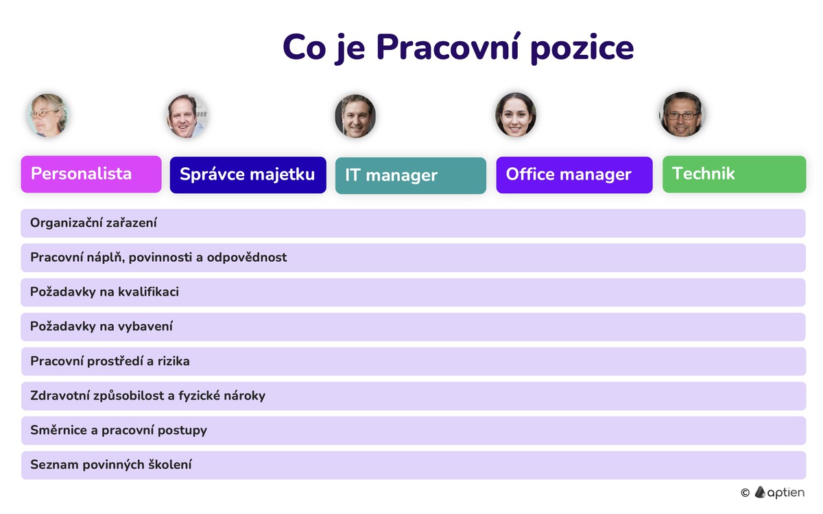 co je pracovní pozice ve firmě