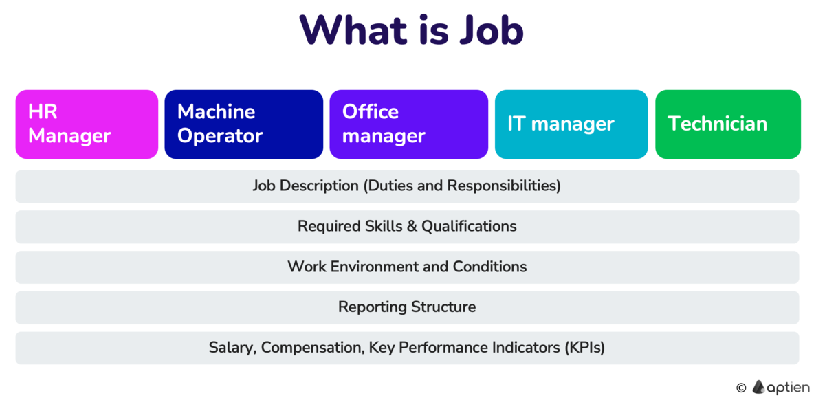 what is a job