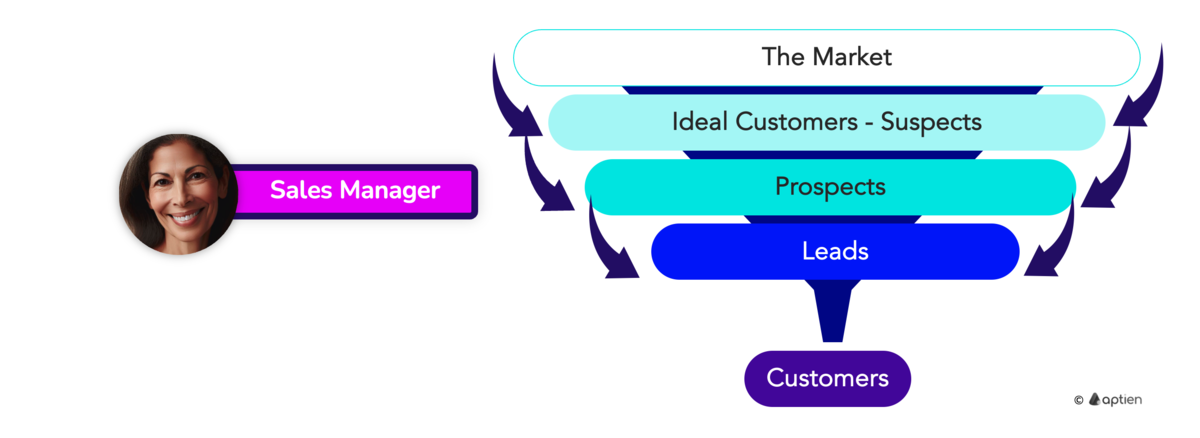 what is lead management