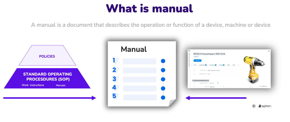 what is a manual