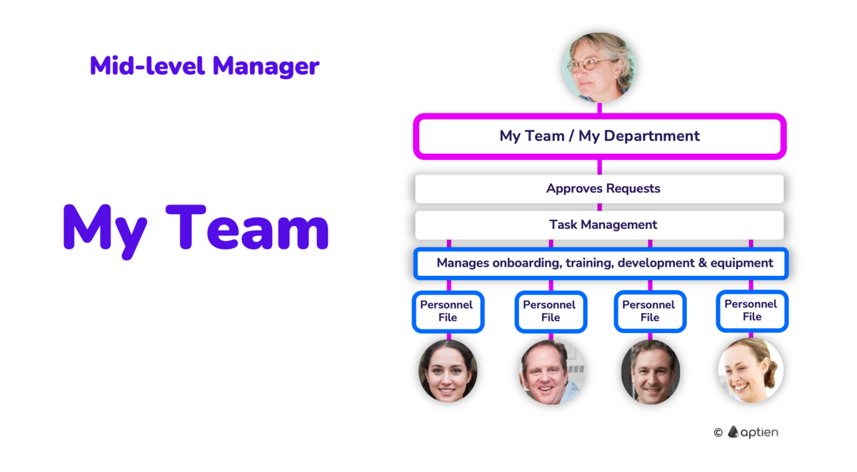 how mid-manager manages the team or department