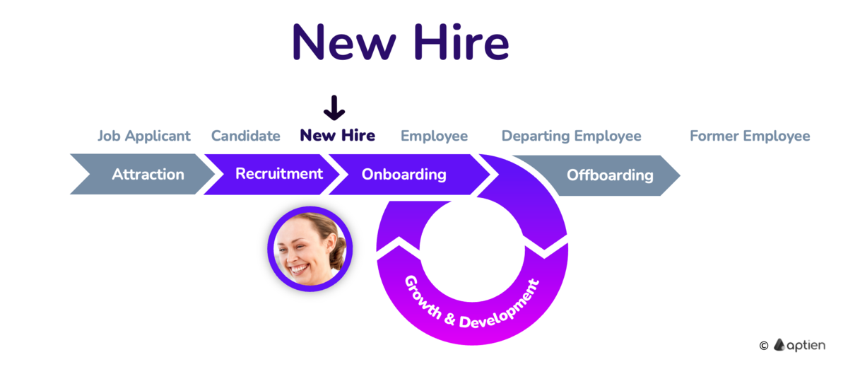 new hire in employee lifecycle