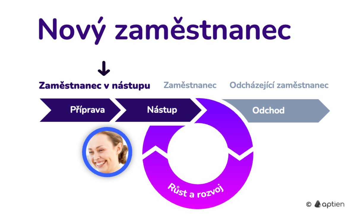 nový zaměstnanec v životním cyklu zaměstnance
