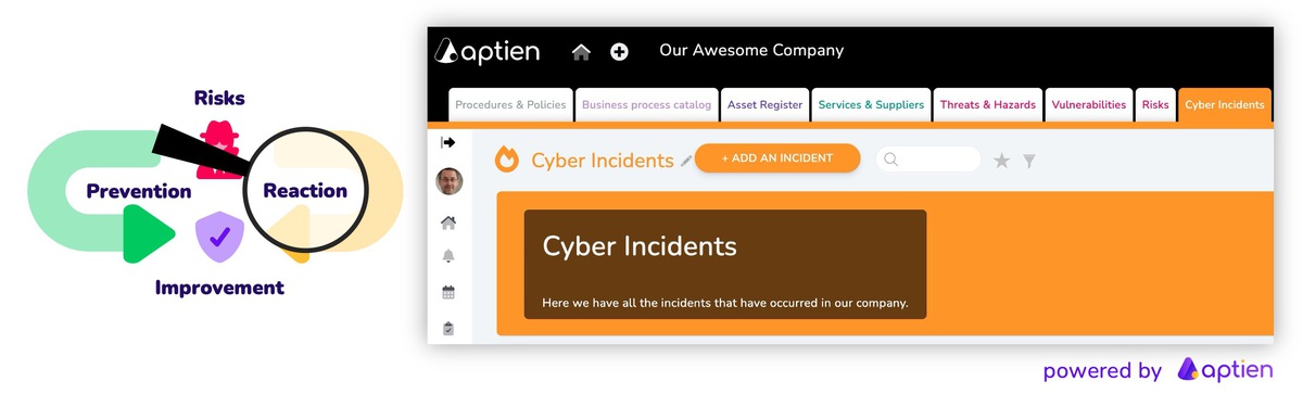 Security Incident Management for NIS2