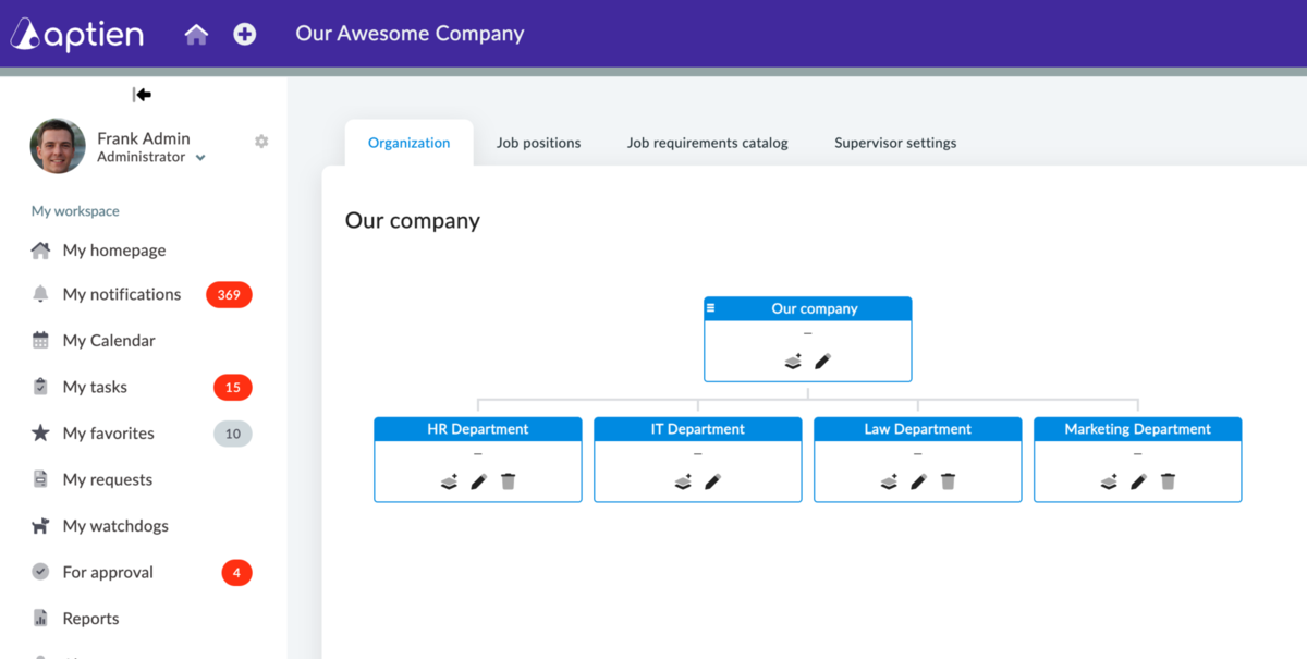 how to setup organizational structure