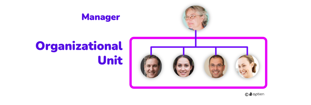 what is organizational unit