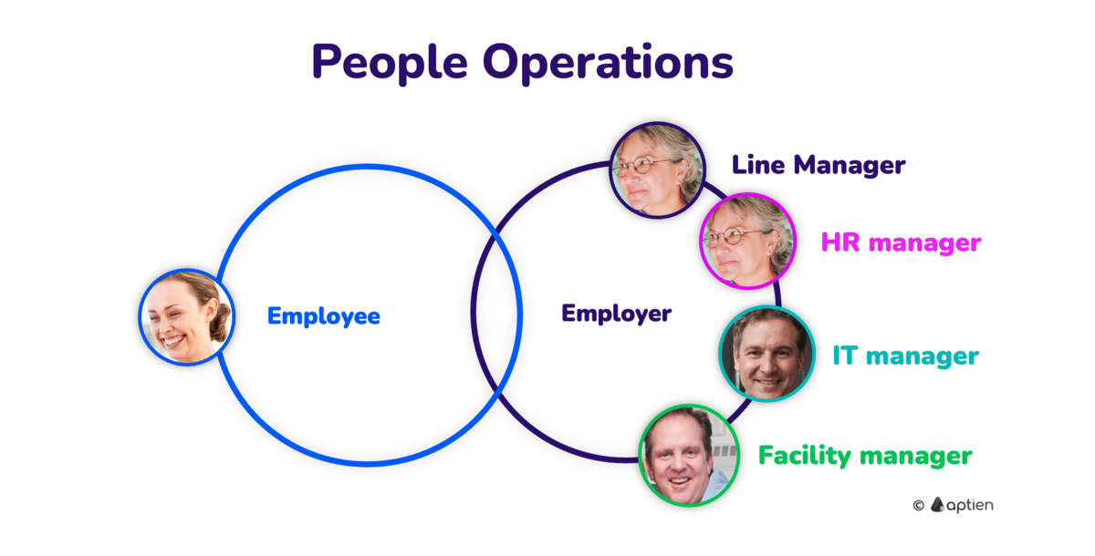 What is People Operations