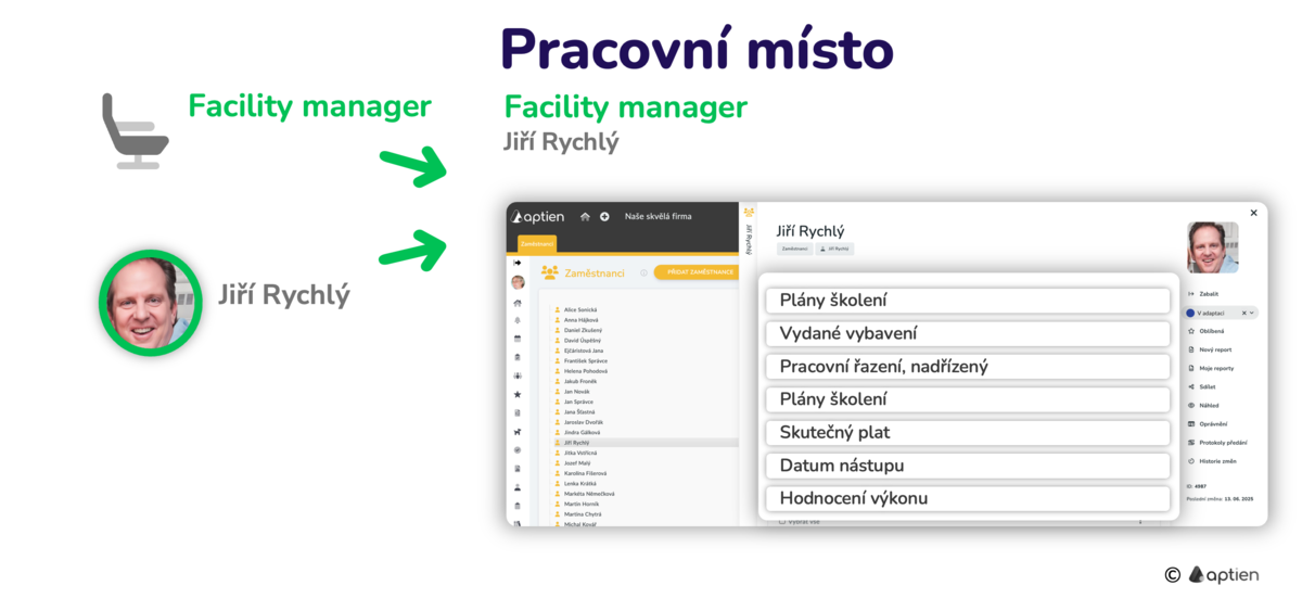 Detaily pracovního místa u zaměstnance