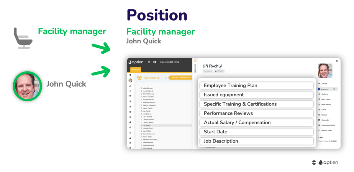 Position and employee details