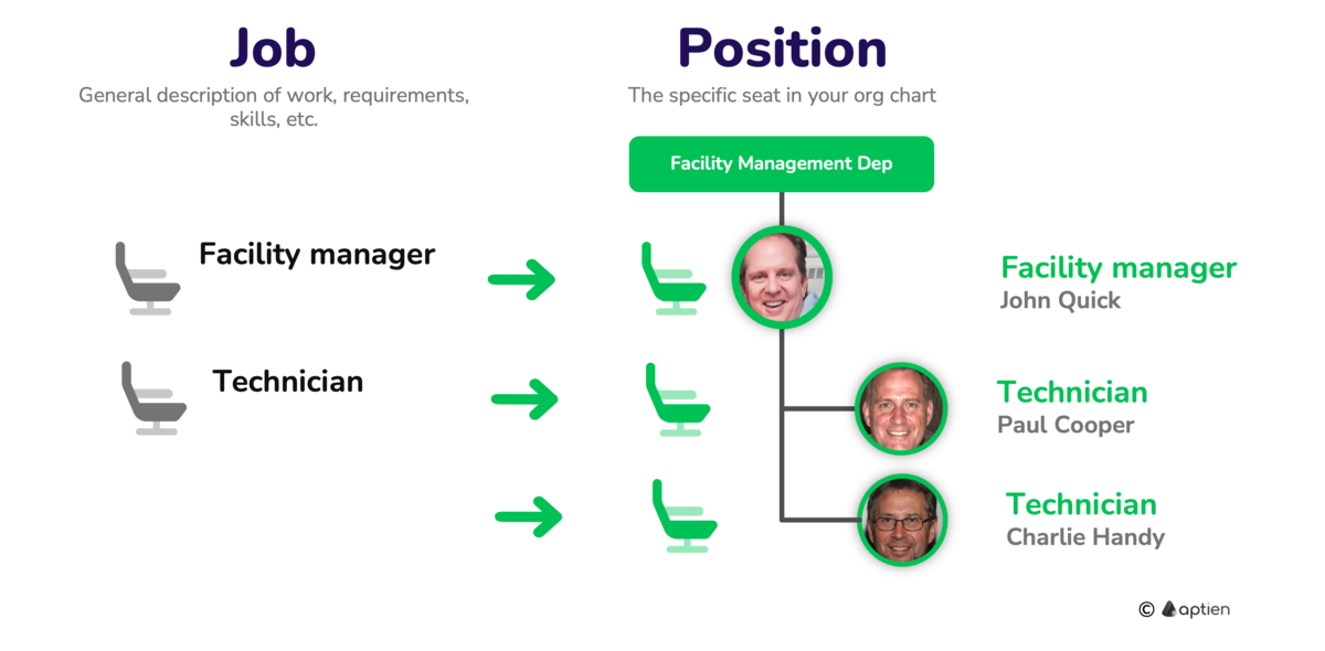 what is job position