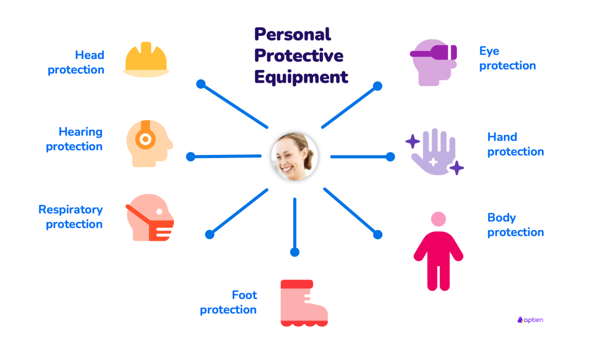 what is PPE Personal protective equipment