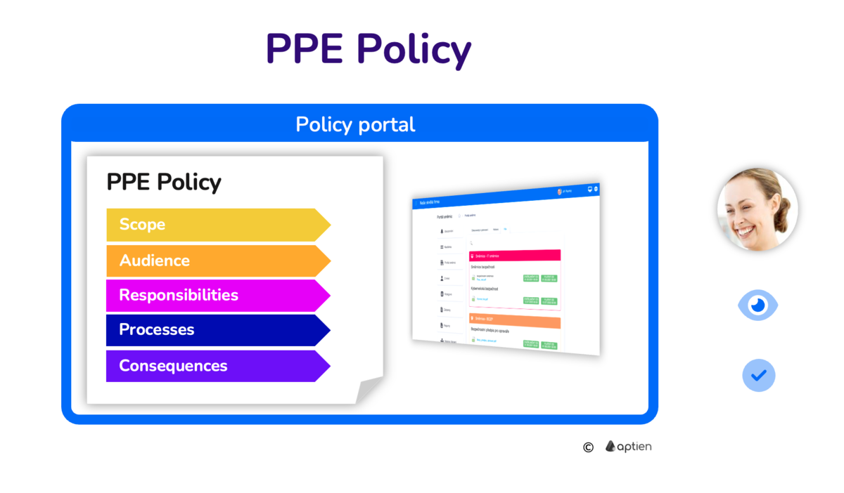 what PPE policy contains 