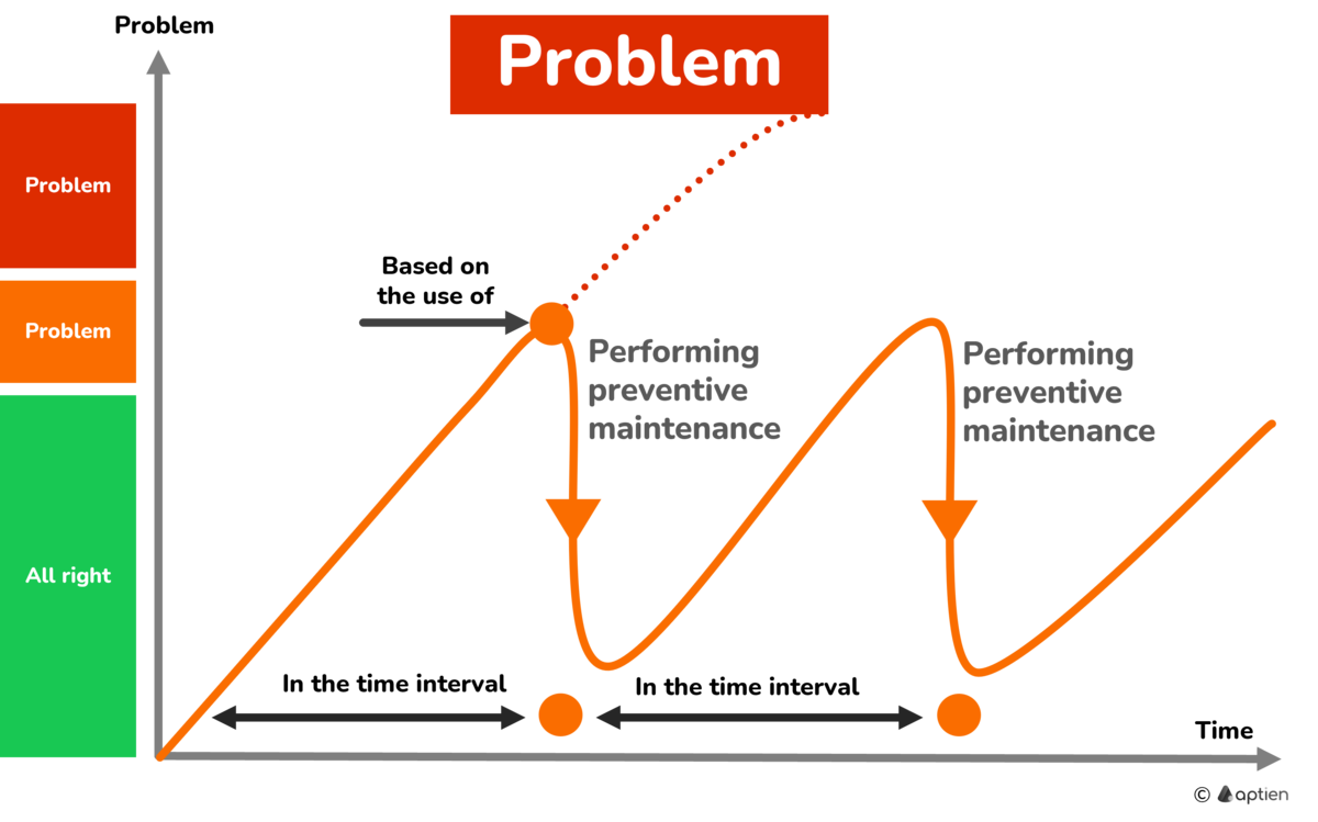 what is preventive maintenance