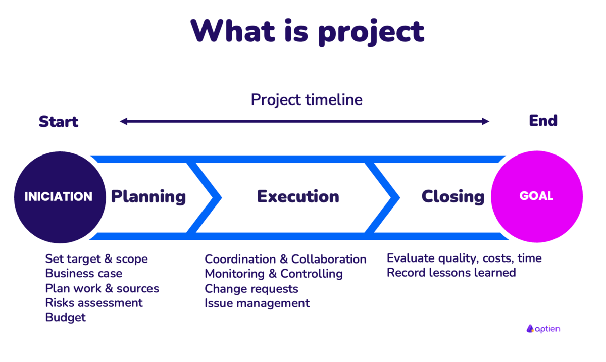 what is project